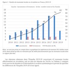 fig1-rapport-mlcc-2019-150x142-1.jpg